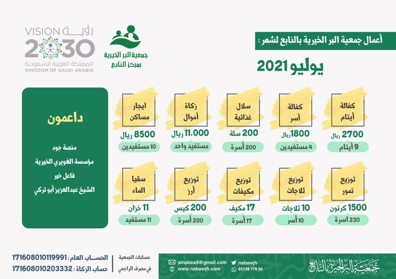 جمعية البر الخيرية بالنابع