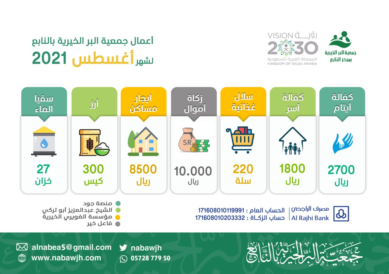 جمعية البر الخيرية بالنابع