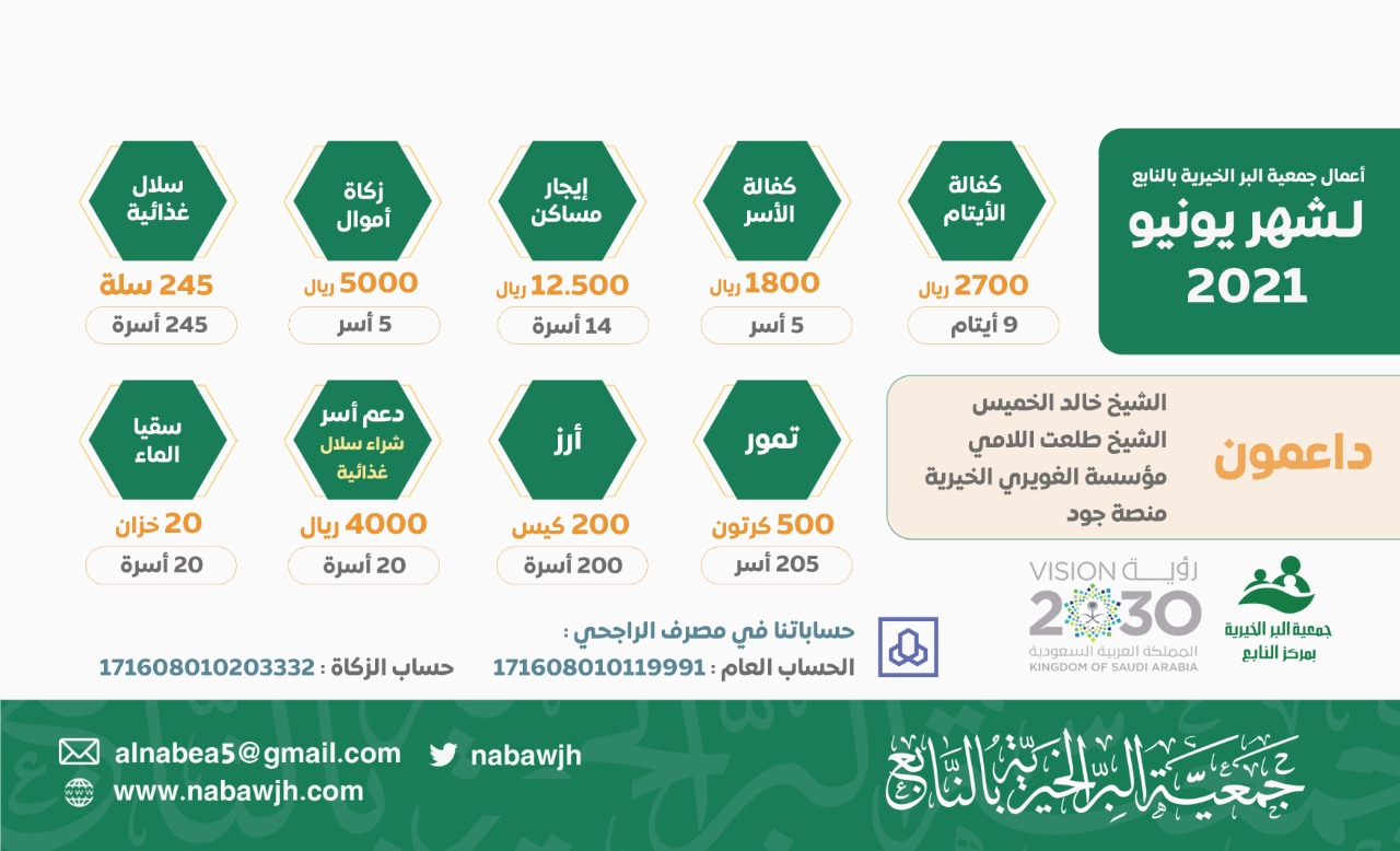 جمعية البر الخيرية بالنابع