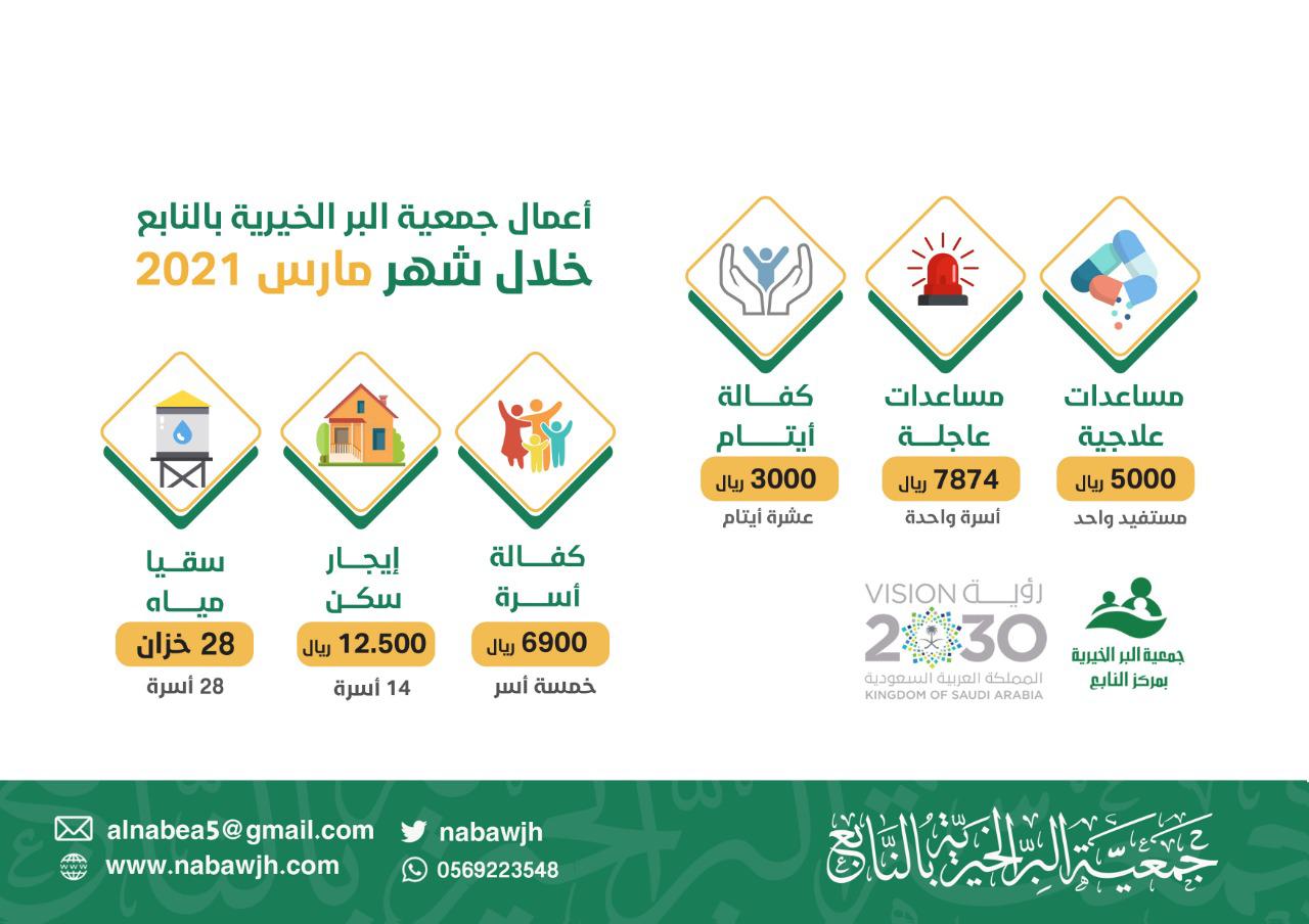 جمعية البر الخيرية بالنابع